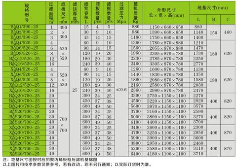 過濾面積1-40平米板框壓濾機(jī)參數(shù)
