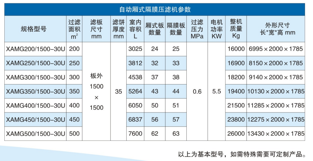 隔膜壓濾機參數-陜西華星佳洋裝備制造有限公司